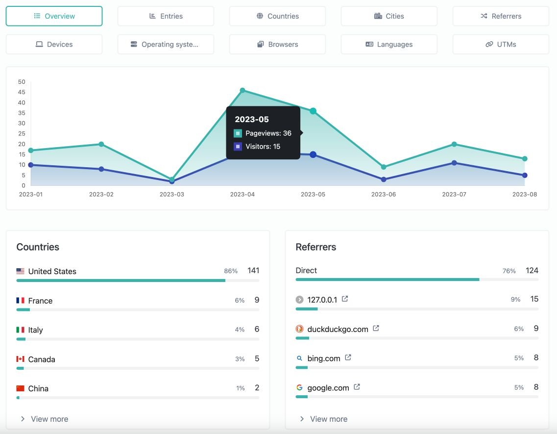 Screenshot of the app links analytics system page